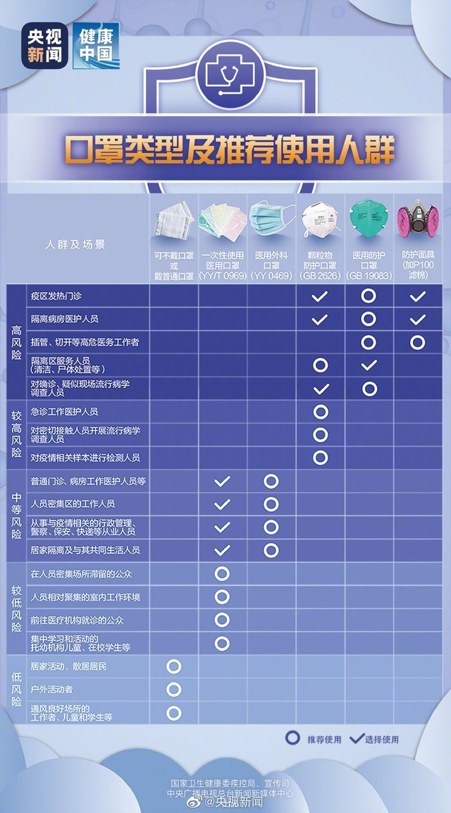 ͼƼʹȺ 첻ҪҽԴ˷ 
