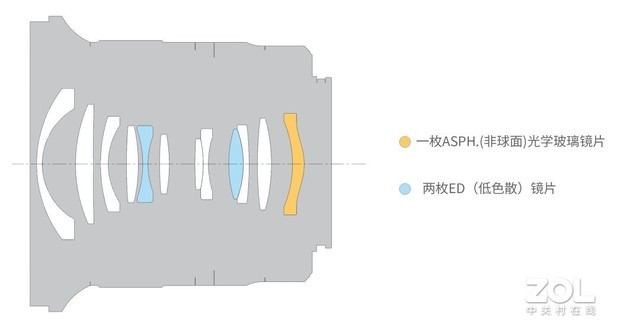 ʮâNIsi 15mm F4Ǿͷ 