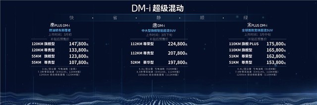 超低油耗，以电为主：DM-i超级混动全球首发 