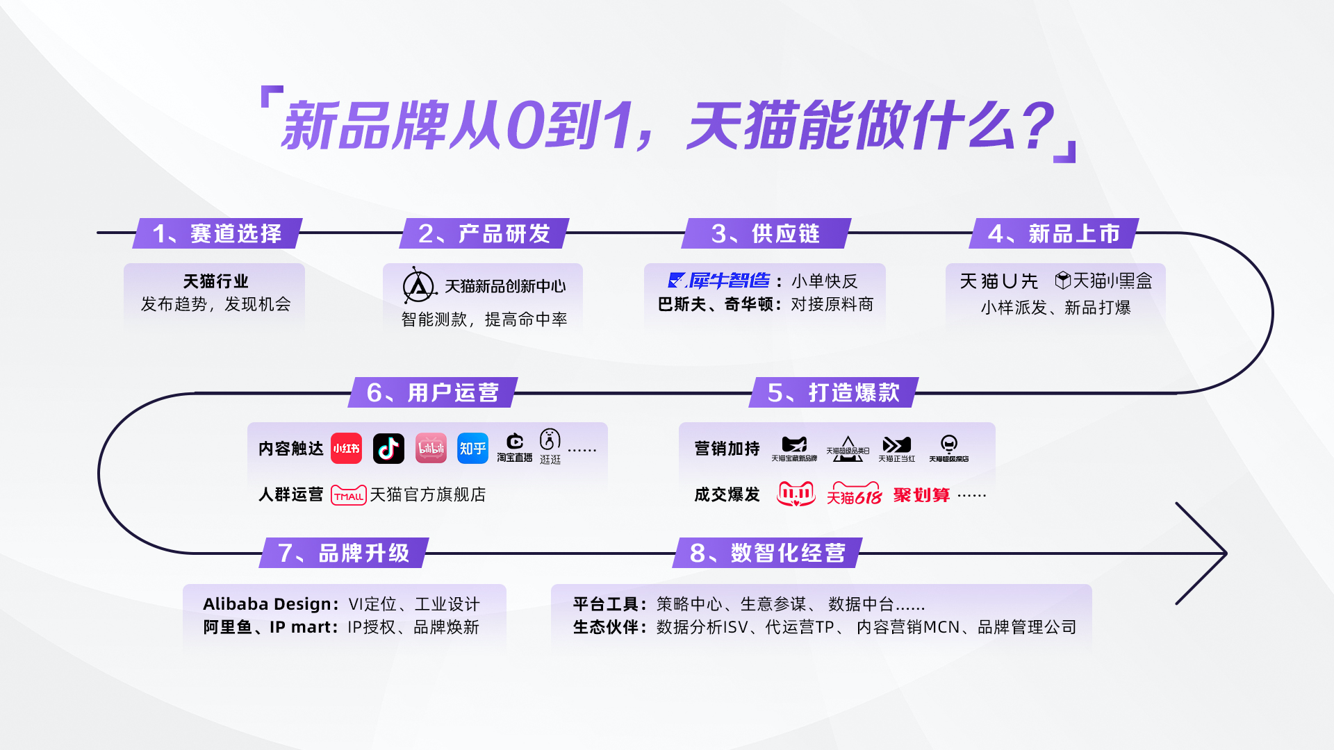 天猫global_天猫国际区块链溯源_