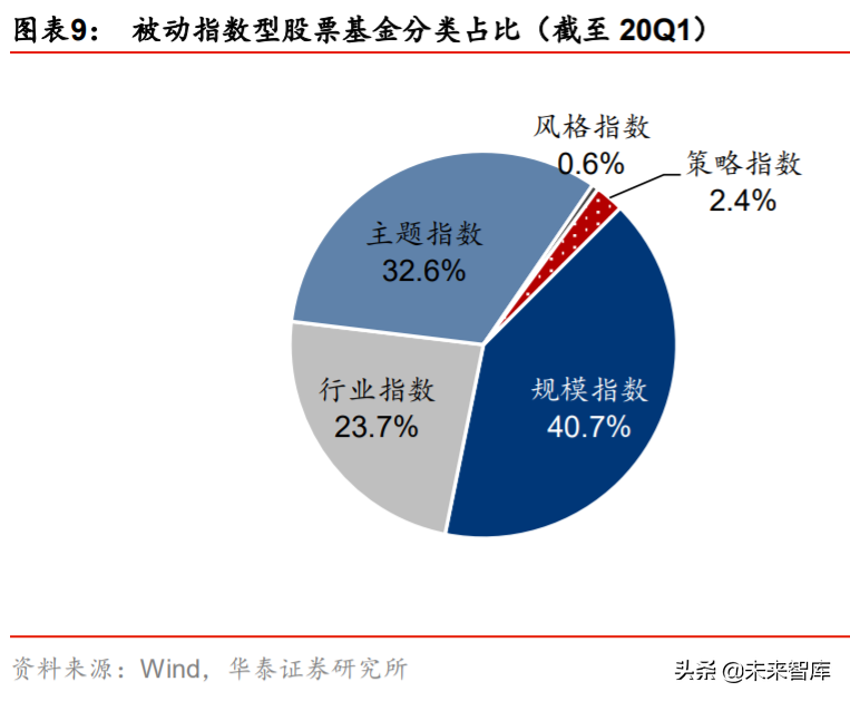 降费提速方案启动__中国公募头部基金