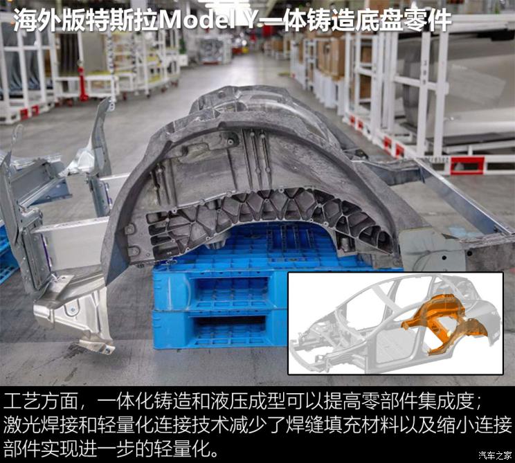 轻量化车身的车有哪些__轻量化车身背景和意义