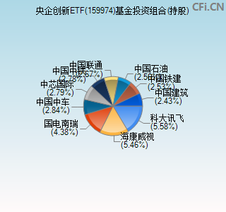 fof是基金投顾业务_民众投顾跟君银投顾_