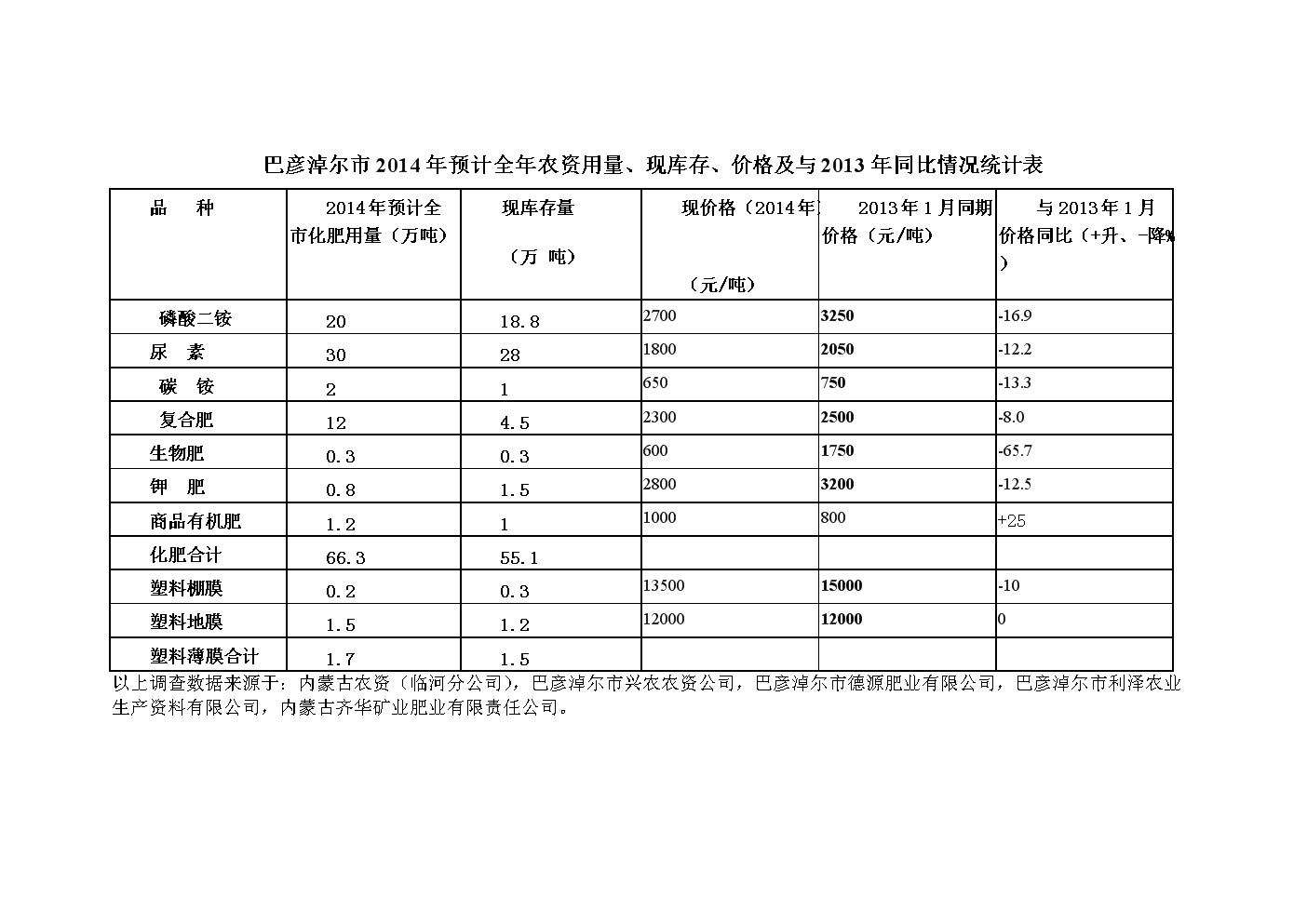 预期下行_预期价格下跌_