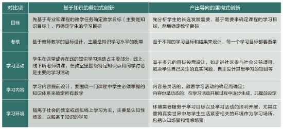 学生创新中心协议_怎样认识创新与变革_