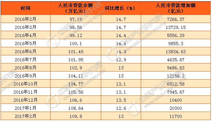 央行金融数据新增__央行银监会新贷款通则
