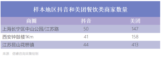 外卖直播系统__外卖运营视频