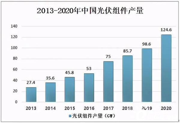 电子类上市公司排行__电子科技上市公司名单