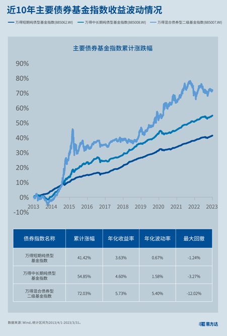 债券基金可买吗__债券基金能投资股票吗