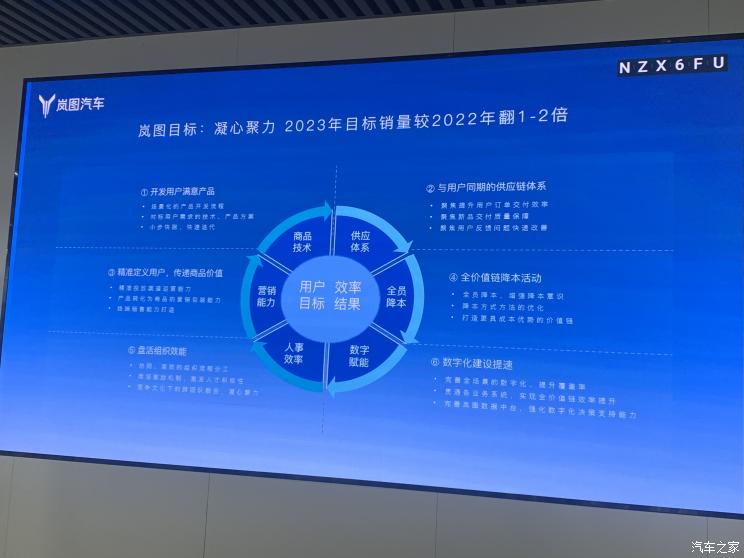 岚图汽车销量破15,051辆月销3000辆