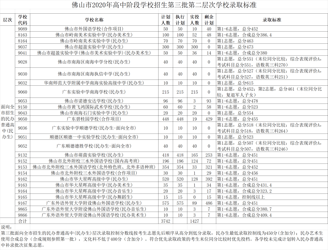 _中考家长关心的几个问题_中考家长最关注的问题