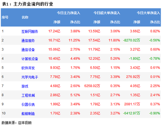 下跌是窄幅震荡__拉升前的窄幅震荡