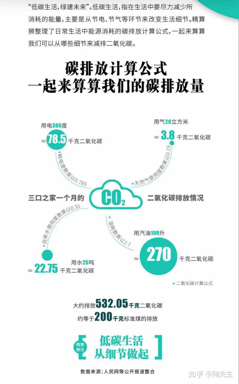 <strong>强监管下面临节能节碳挑战、SPUE技术难题如何寻解</strong>