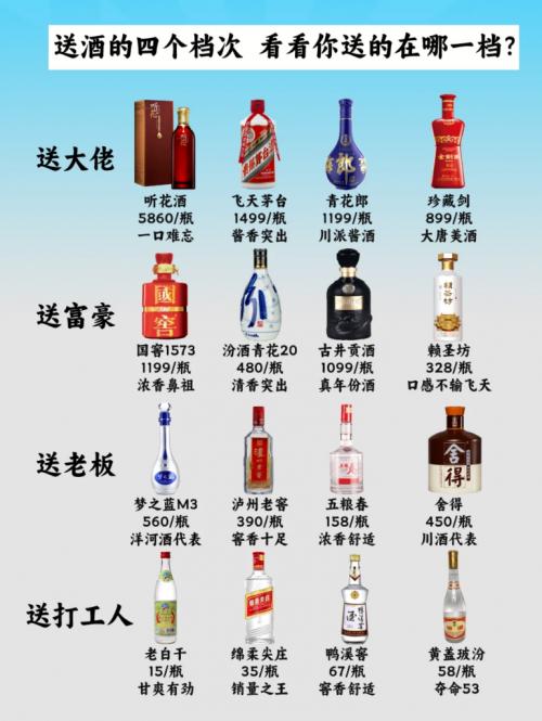 白酒盈利公开排行_