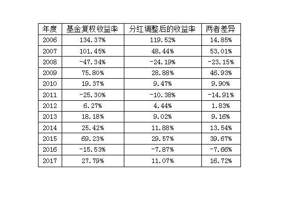 股息和红利收入是什么意思_2021年股息红利税是多少_