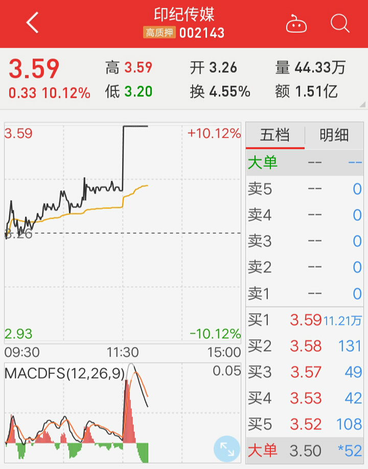 _美国股市跌a股必跌_沪股沪指是多少