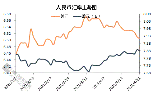 _离岸人民币大涨对股市_离岸人民币涨幅