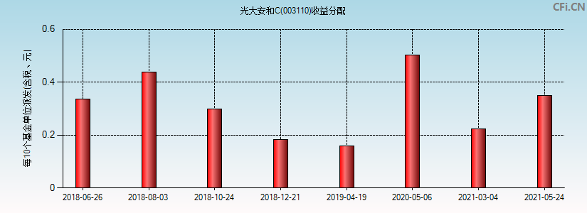 光大银行理财产品净值__光大净值型理财产品