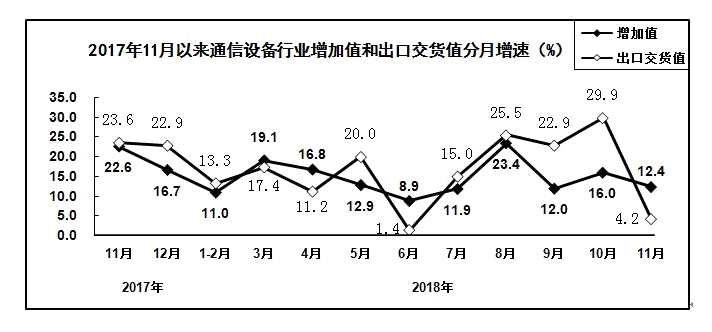 _总量同比增速_生产总值同比增长率
