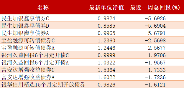 _债基大额申购_债券基金大额赎回收益率变高