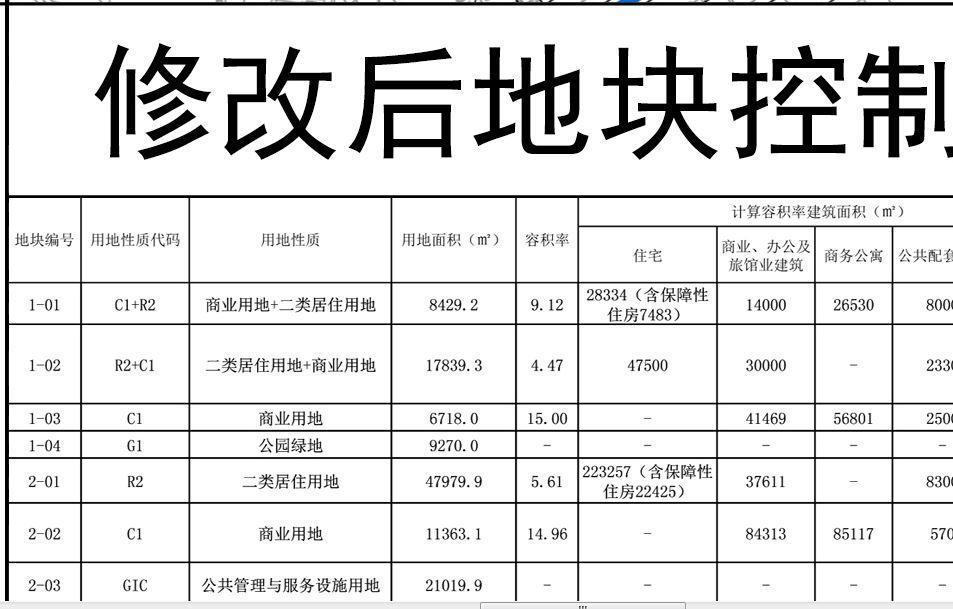 中建智创_中建智地置业有限公司电话_