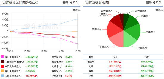 _主力震荡的目的_主力出逃迹象