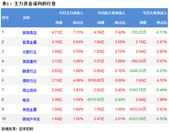主力出逃迹象_主力震荡的目的_