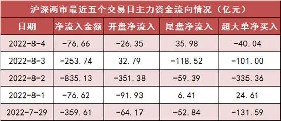 主力震荡的目的__主力出逃迹象