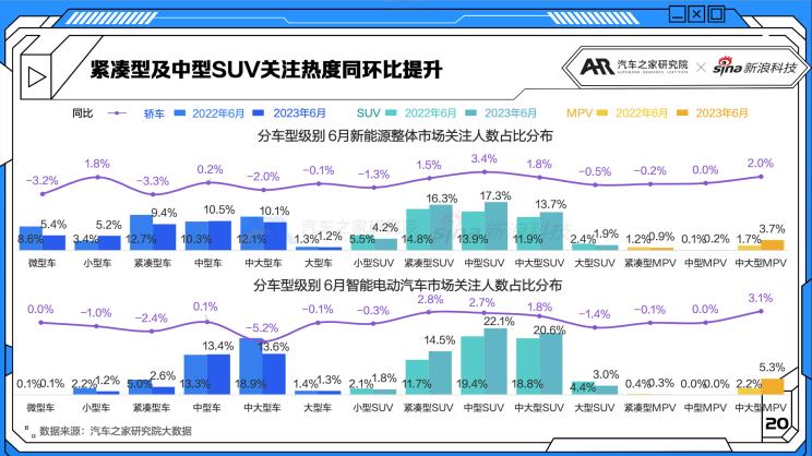 比亚迪电动汽车销量排行榜__比亚迪电动排名
