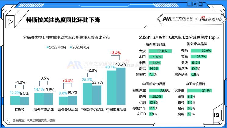 _比亚迪电动排名_比亚迪电动汽车销量排行榜