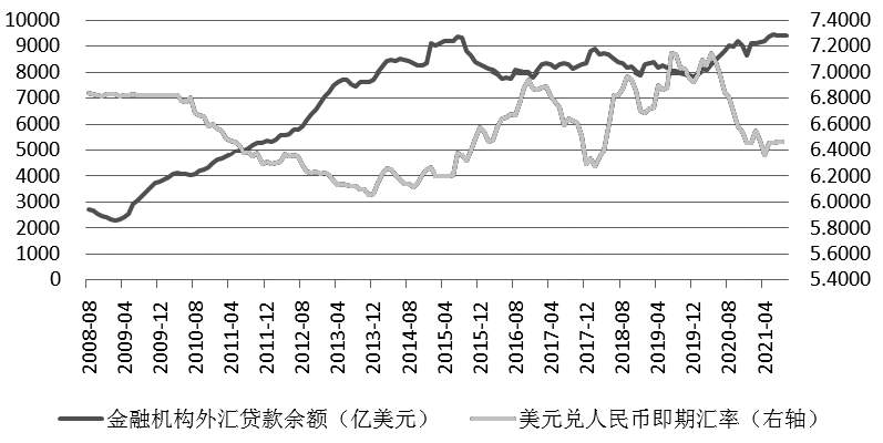 _2020外汇储备美元占比_一月外汇储备