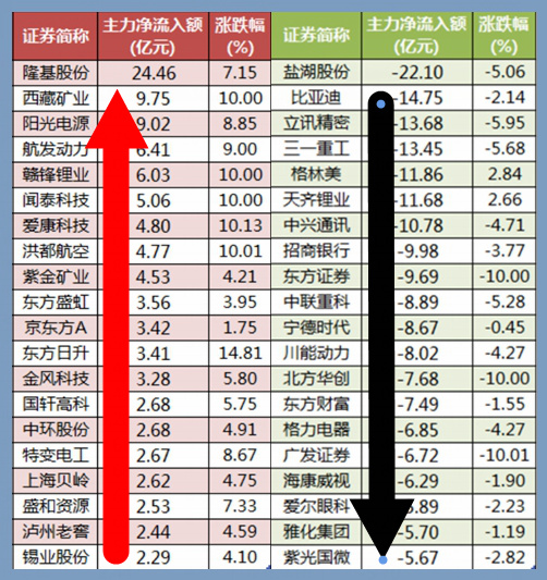 _震荡型股票有哪些_《震荡》