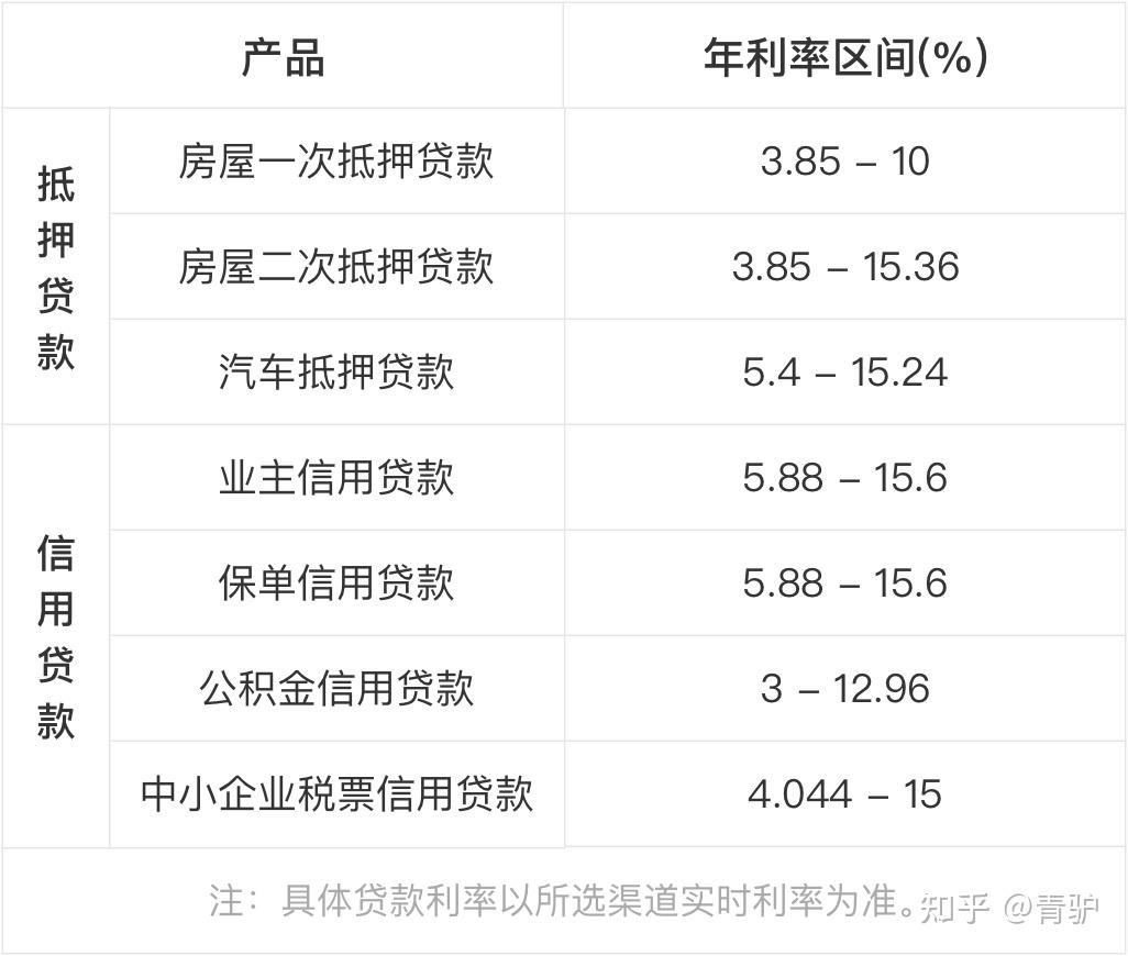 常州最新银行房贷利率__常州目前房贷利率