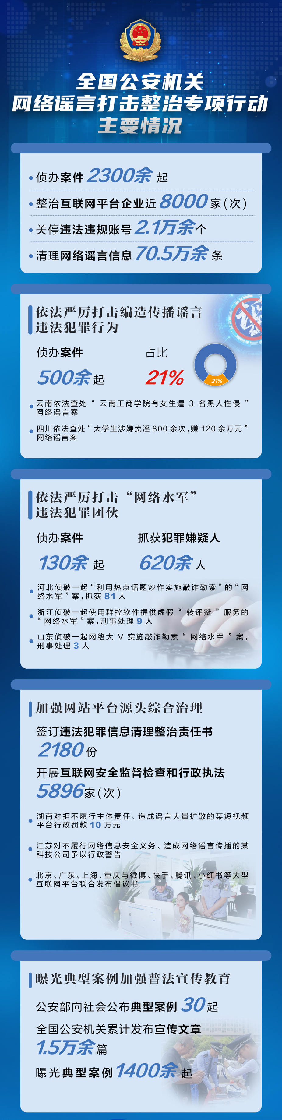 编造传播虚假信息“造热点”炒作敏感案事件引流牟利