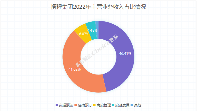九宫山旅游人次_鼎湖山旅游人次_