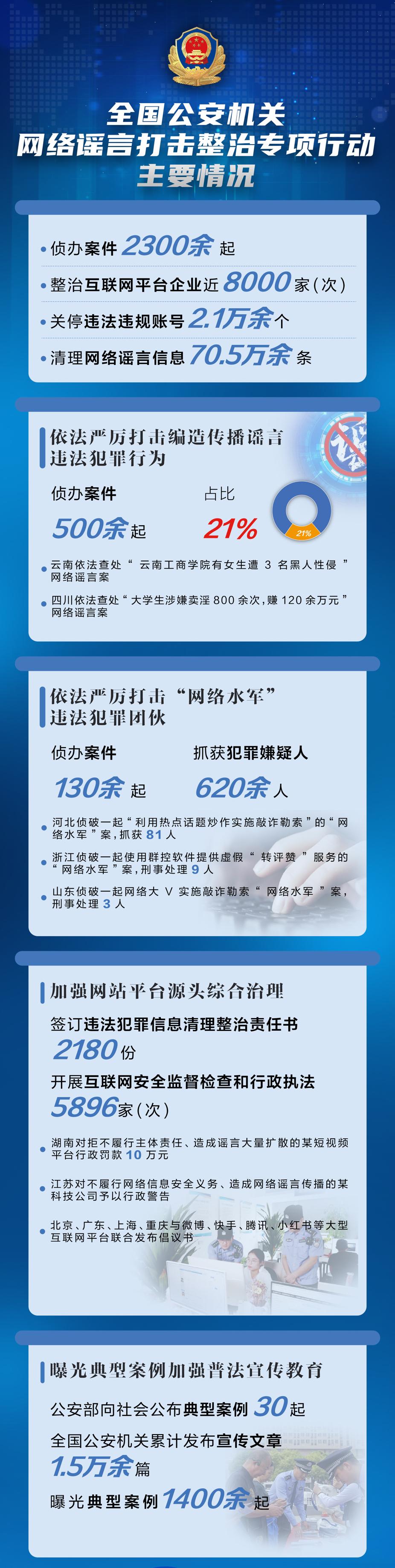 假冒媒体网站和自媒体账号敲诈勒索公安机关严厉打击
