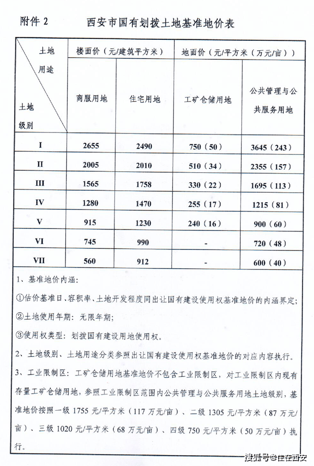 顺义新城别墅新品引爆全城_顺义新城已拍出7宗地块_