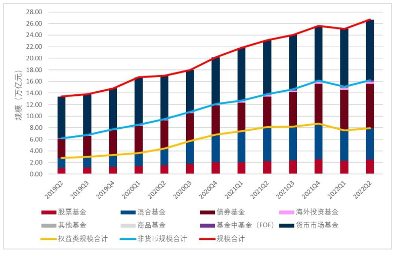 证券公司代销基金如何盈利__券商代销基金规模