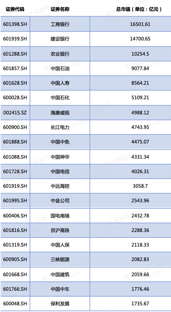 海通证券林加力：央企估值重构估值与选股的启示