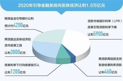 货币供应量与货币总量__2016年美国m2货币总量