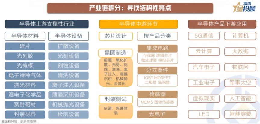半导体波动大__半导体下周会上涨吗