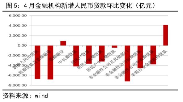金融债券监管申报文件_金融债券监管机构_