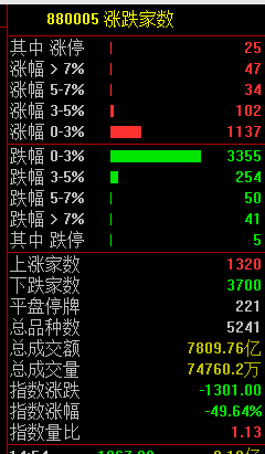 股市开盘时间和收盘时间__沪深开盘收盘时间