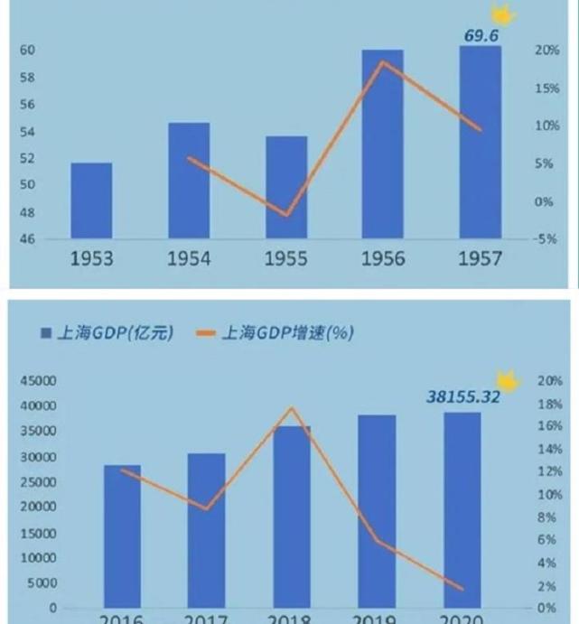 各省增速排名_各省增速_