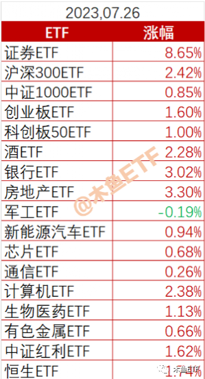 牛市证券涨完涨什么_证券牛市能涨多少_