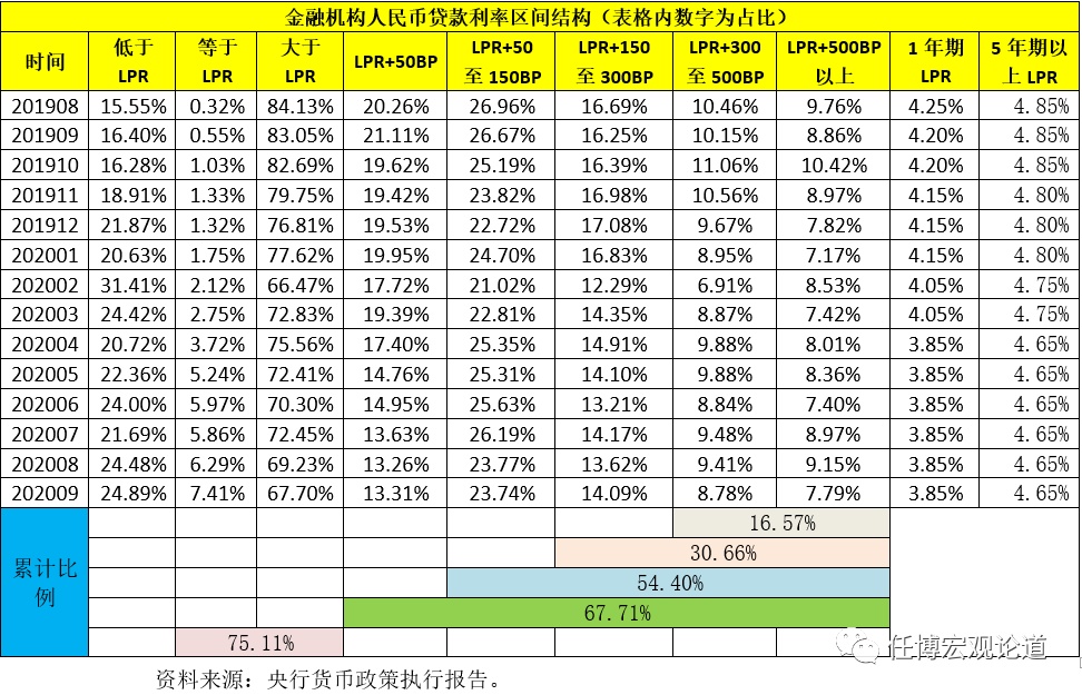 _北京认房又认贷_认房又认贷