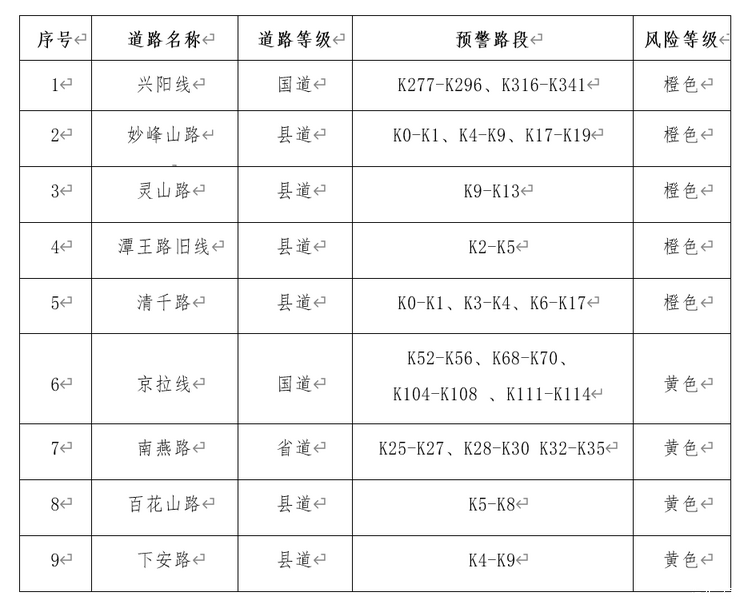 _房山汛期_房山山洪灾害
