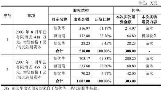 华夏幸福控股公司_华夏幸福暴雷事件_