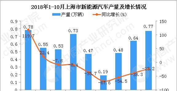 上海盛新汽车__赛力斯汽车官网