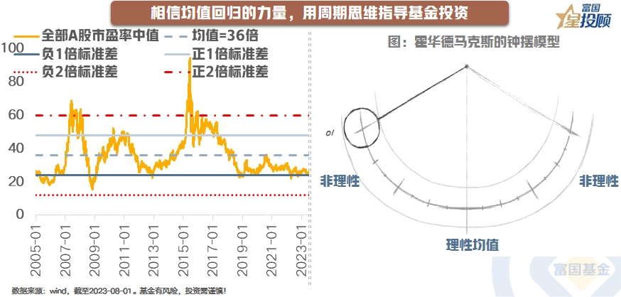 基金投资的正确方式__当前基金形势
